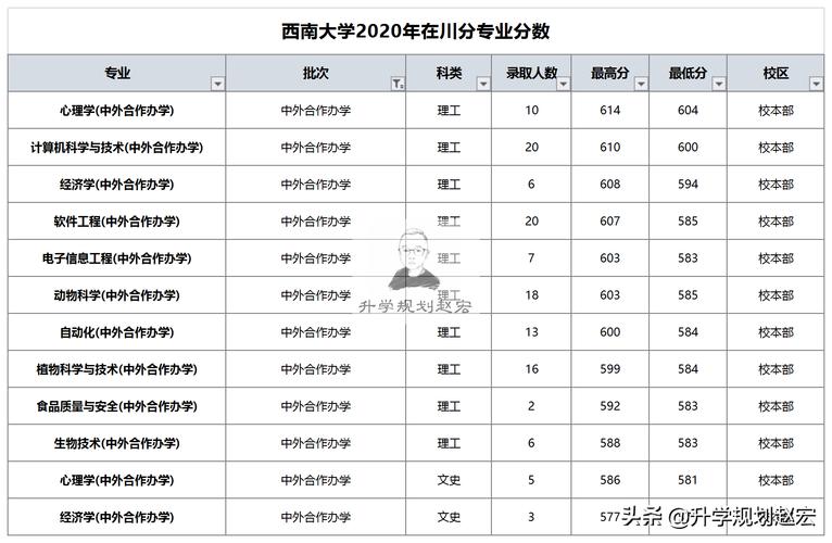 华北科技学院分数线2018