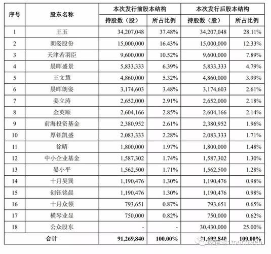 股东的类型有哪些