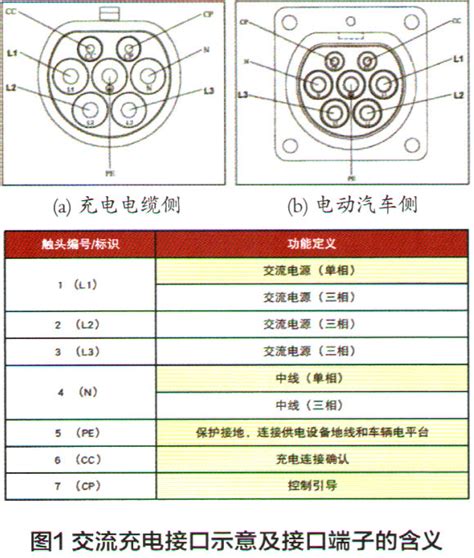 新能源充电接头标准