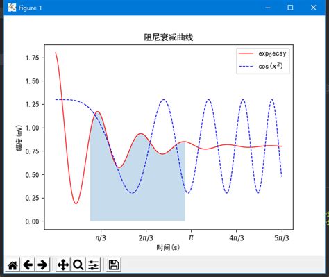 新能源衰减