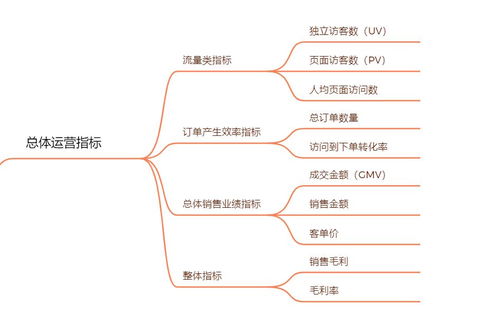 学做电商运营有前途吗