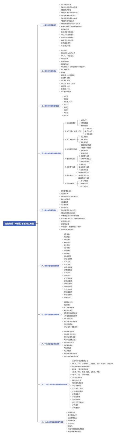 锥度怎么编程