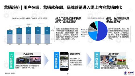 新能源汽车调查研究报告