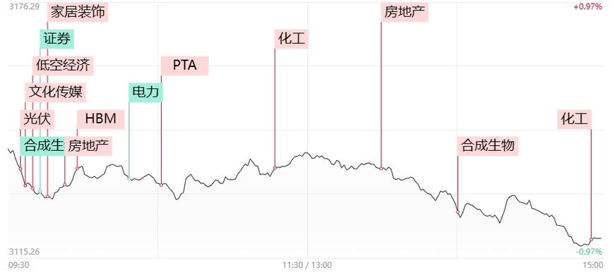 【0510复盘】房地产大涨,关注港股风向标