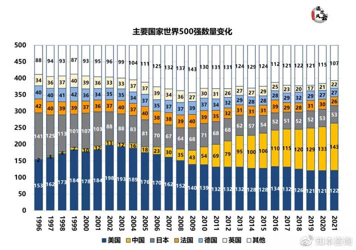 2020财富世界500强公布:华为杀进前50