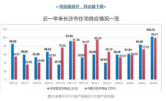 新政出台天，北京等地楼市活跃度上升