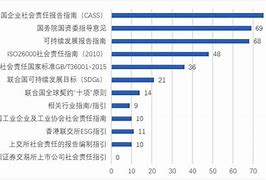 企业可持续披露从自愿到强制的转变及其深远影响

文章