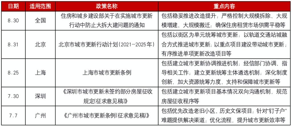 住建部部长记者会新模式落地与房企债务重塑行业未来