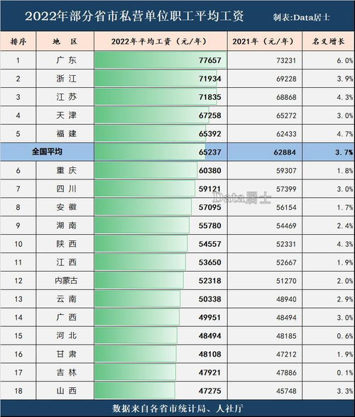 浙江省各市2023年度人均收入出炉 绍兴 舟山 温州逼近7万元