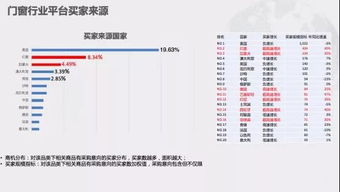 政策红利释放跨境出口行业迎来新机遇