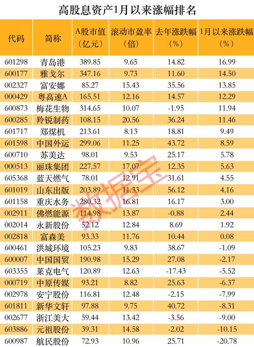 股息盛宴开启揭秘高股息个股的投资魅力