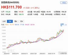 安信国际维持小米集团“买入”评级深度分析与未来展望