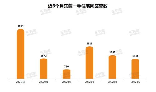 楼市新政 满月 ,买方 不着急 卖方 不舍得 ,北京二手房陷入深度拉锯战