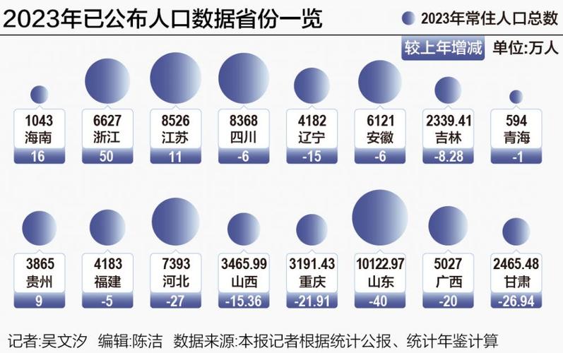 城市人口集聚程度