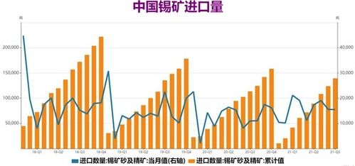 长江有色顺应市场情绪波动沪锡弱势震荡日锡价或小跌