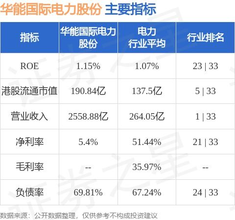 华能国际股票值得长期持有吗