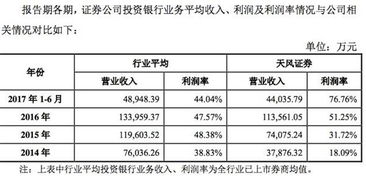 国信证券保荐坤泰股份高佣金率下的业绩变脸与项目质量透视