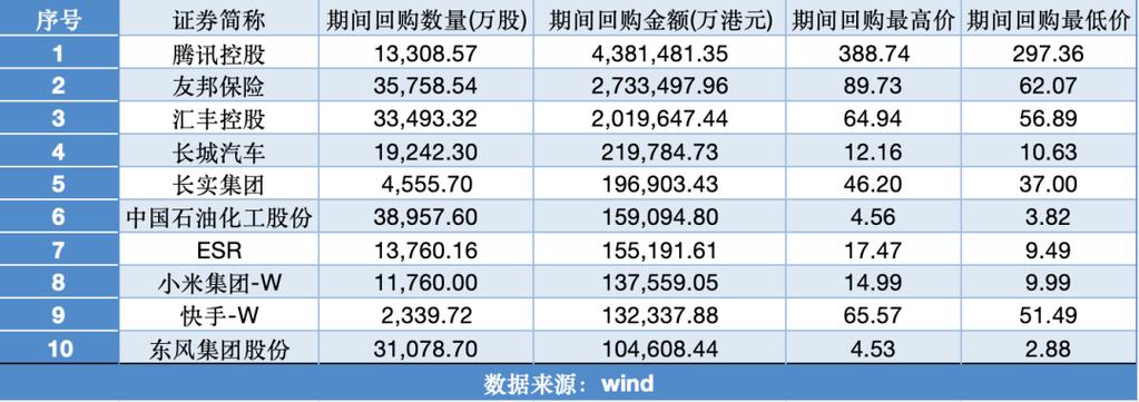 汇丰控股怎么回价的