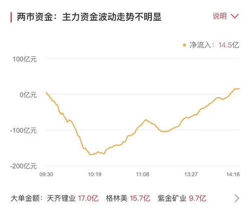 股三大股指集体低开，有色金属与文化传媒板块领跌市场分析