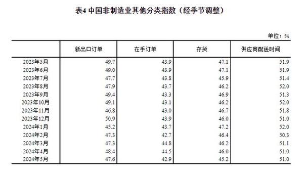 哥伦比亚制造业采购经理人指数解析及趋势展望