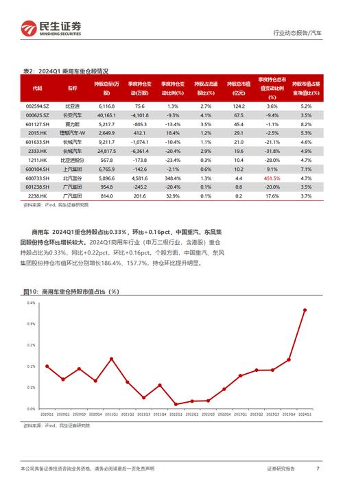 产业链景气度提升推动上市旅企业绩加速回暖