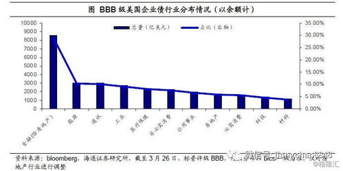 全球宽松周期开启美联储的步伐与市场预期