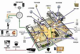 智能家居管理革命破解联通难题，打造无缝体验