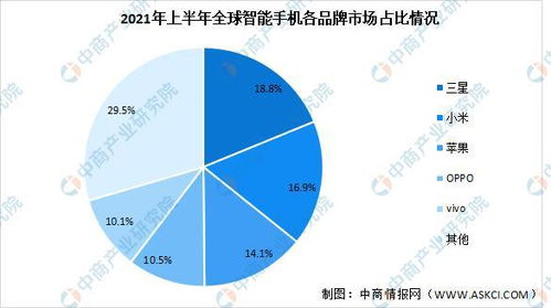 科技巨头引领产业链高速发展苹果、微软等企业的战略布局与市场影响