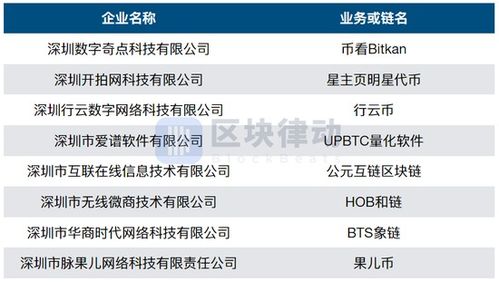 监管再次警告虚拟货币交易