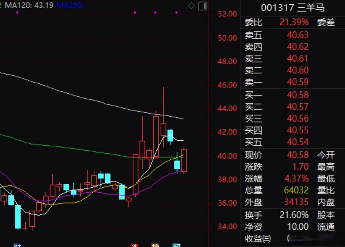 三羊马股东减持计划市场反应与公司未来展望