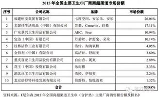 富瑞维持恒安国际持有评级，目标价调整分析