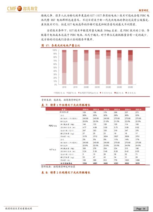 产业现状分析