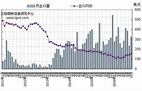 国内焦炭市场暂稳运行分析