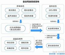 广哈通信未涉及自动驾驶调度业务