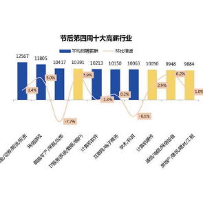 全国城镇新增就业人员