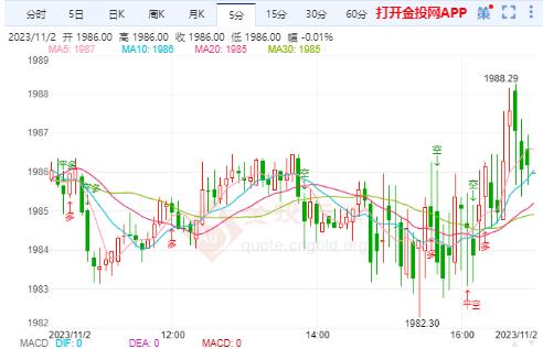 美联储宣布维持联邦基金利率目标区间不变