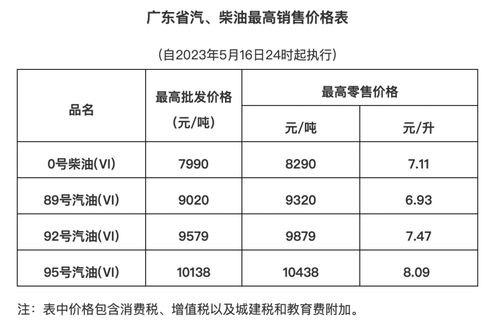 调整倒计时，成品油零售价有望实现三连跌