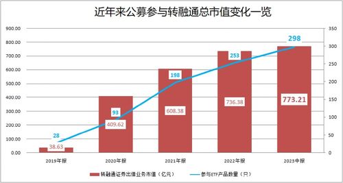 追逐被动投资朵朵浪花公募大力布局增强指数型基金