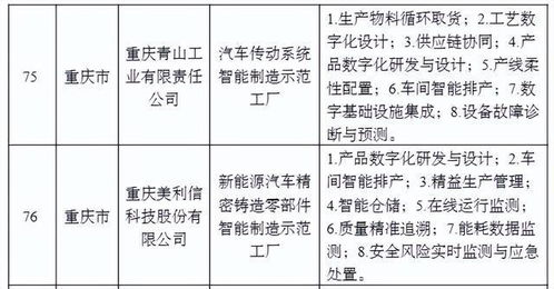 威尔高：泰国工厂正在设备安装调试阶段，将按照既定计划在月份进行试生产，整体进度正常