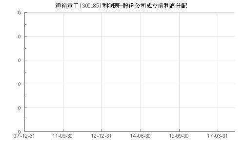 通裕重工拟股派元于月日除权除息