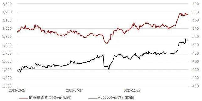 李妳美国一季度GDP下修与美元指数高位震荡的深度解析