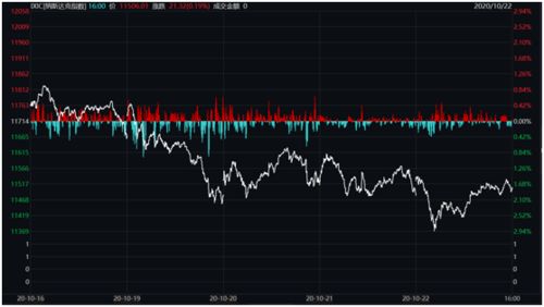 昨晚伦敦金收盘价是多少?