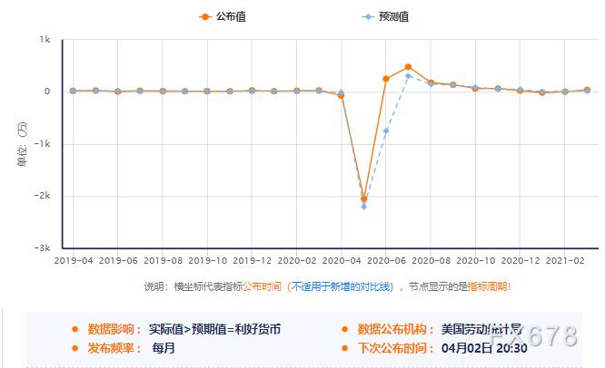 非农对美元指数的影响