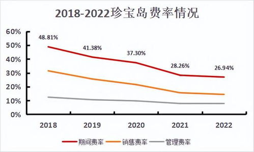 珍宝岛大股东股权质押比例超成其他应收款激增上市公司正被掏空？