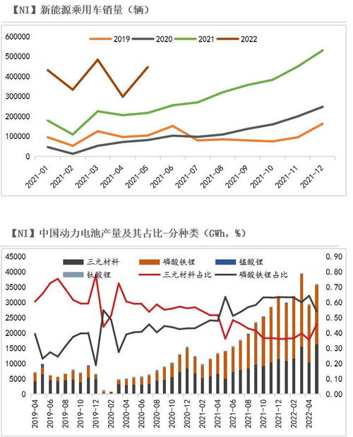 镍及不锈钢供应紧张预期缓解终端需求走弱