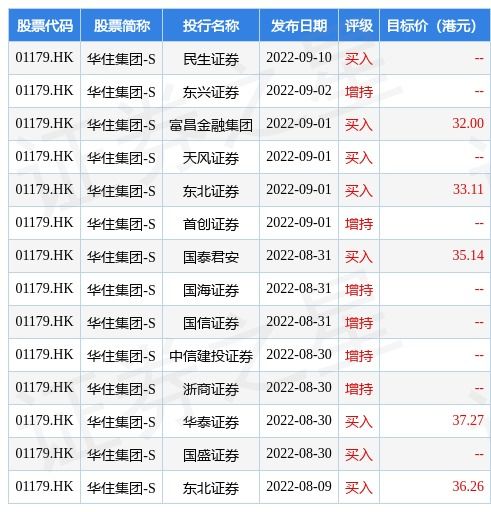 瑞银：维持周大福买入评级目标价降至港元