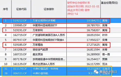 今年以来只基金降低管理费率