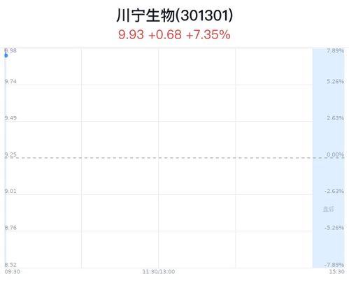 世运电路股票创下新高，近半年获得券商青睐的原因分析