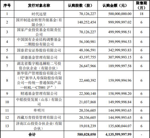 凌云光技术股份有限公司上市