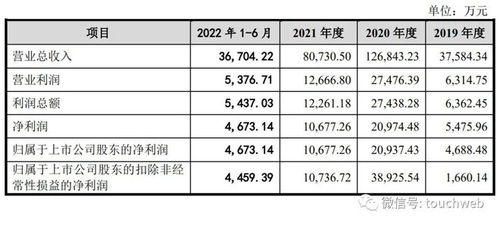 赛力斯控股子公司拟亿元收购赛力斯电动剩余股权解读